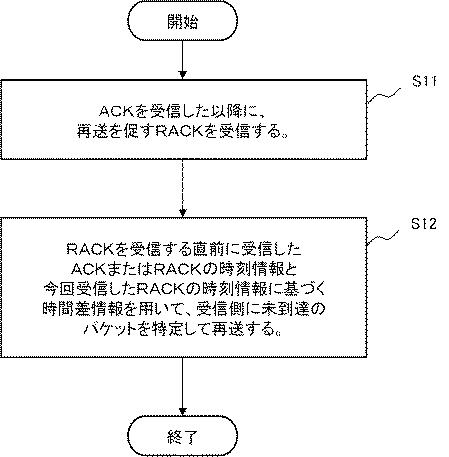 WO2018155406-通信システム、通信装置、方法およびプログラム 図000005