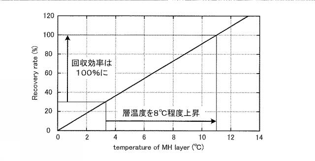 WO2018159594-メタンガス回収方法および二酸化炭素低排出発電方法、ならびに、メタンガス回収システムおよび二酸化炭素低排出発電システム 図000005