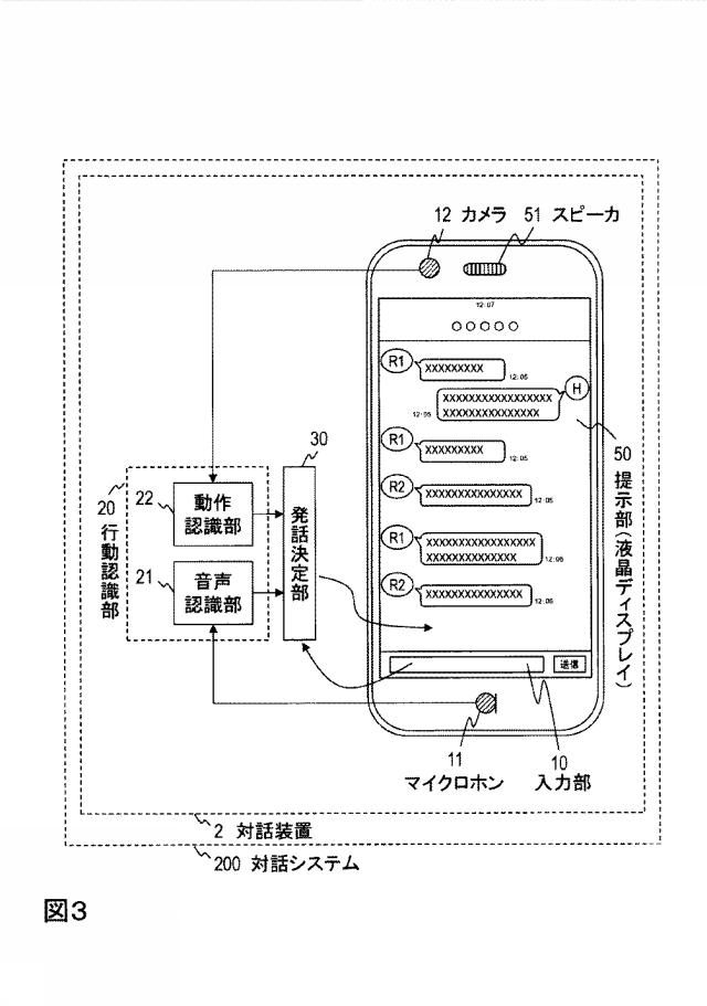 WO2018163645-対話方法、対話システム、対話装置、およびプログラム 図000005