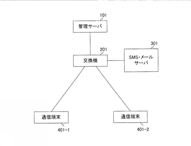 WO2018168460-管理サーバ 図000005