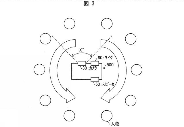 WO2018173396-発話装置、該発話装置の制御方法、および該発話装置の制御プログラム 図000005