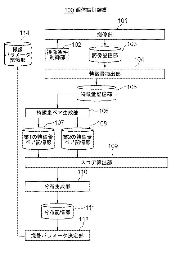 WO2018179092-個体識別装置 図000005