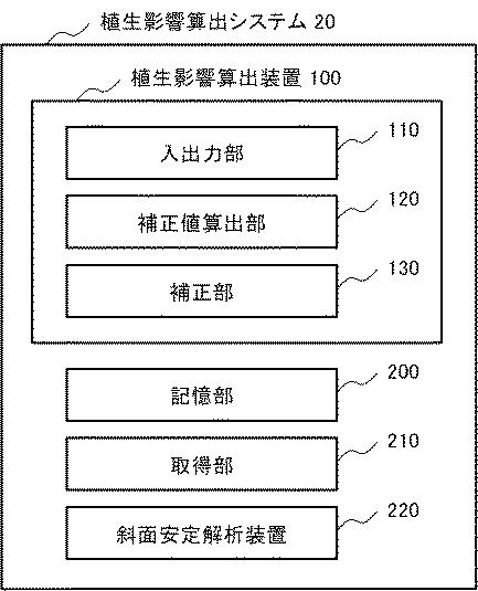 WO2018180686-植生影響算出装置、植生影響算出システム及び植生影響算出プログラムを格納した記憶媒体 図000005