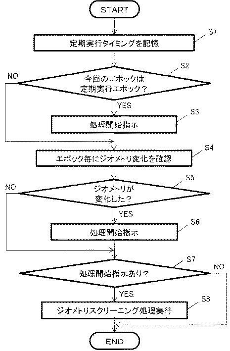 WO2018181017-地上型衛星航法補強システム及びジオメトリスクリーニング方法 図000005