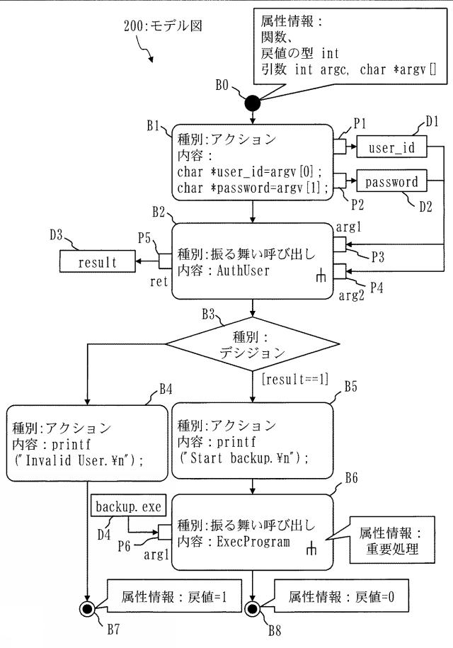 WO2018220836-プログラムコード生成装置およびプログラムコード生成プログラム 図000005