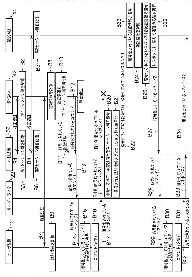 WO2018229818-中継装置及びシステム 図000005