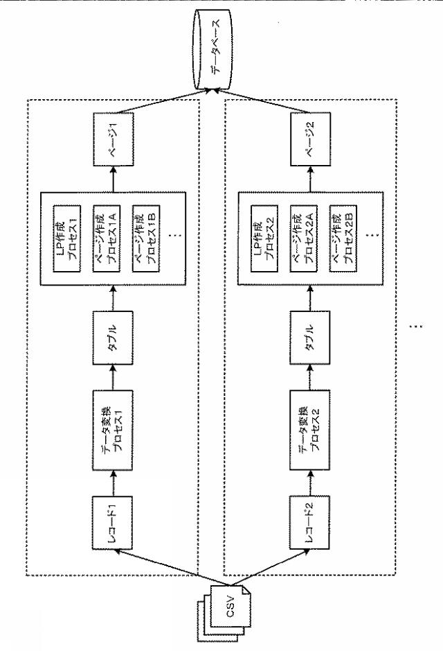 WO2019008715-データロードプログラム、データロード方法およびデータロード装置 図000005