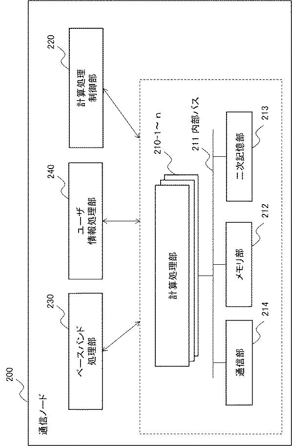 WO2019078331-ノード制御装置、計算処理システム、ノード制御方法、および、プログラム 図000005