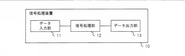 WO2019130840-信号処理装置、解析システム、信号処理方法および信号処理プログラム 図000005