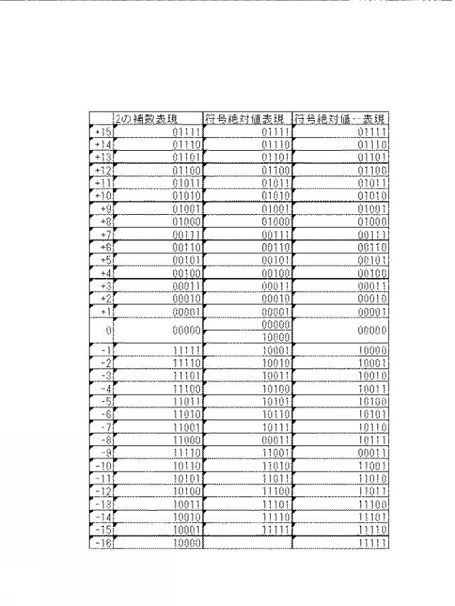 WO2019131754-信号処理装置、方法、プログラムと記録媒体 図000005