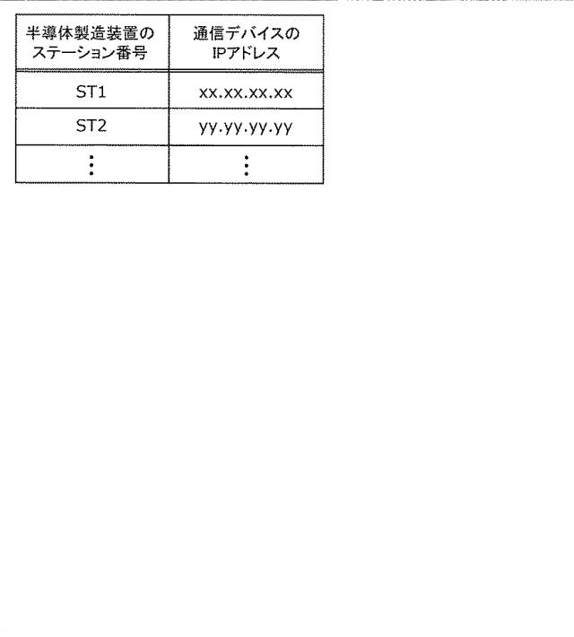 WO2019138802-搬送システムの制御方法、搬送システム及び管理装置 図000005