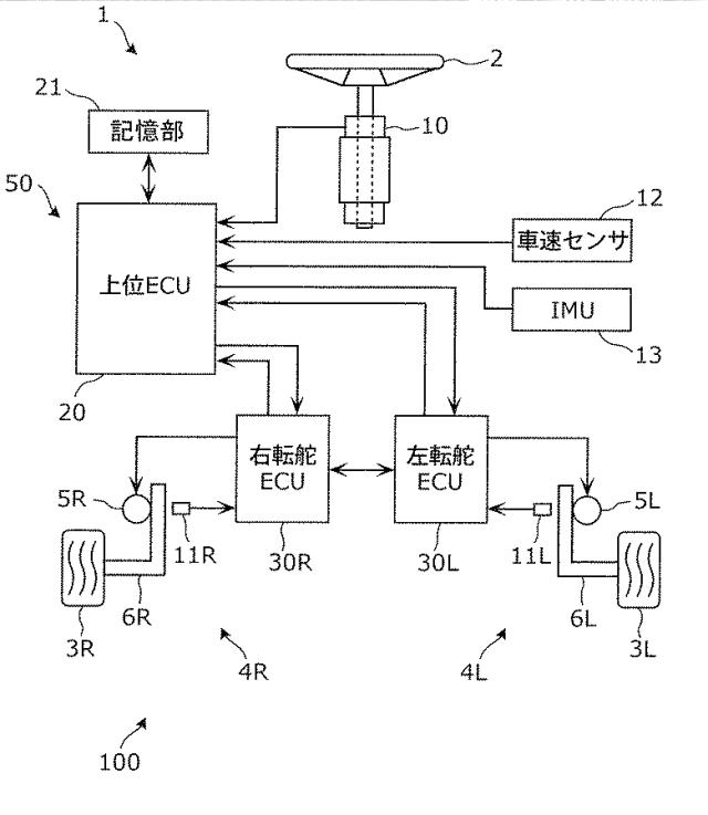 WO2019188951-制御装置、転舵装置、制御方法及びプログラム 図000005