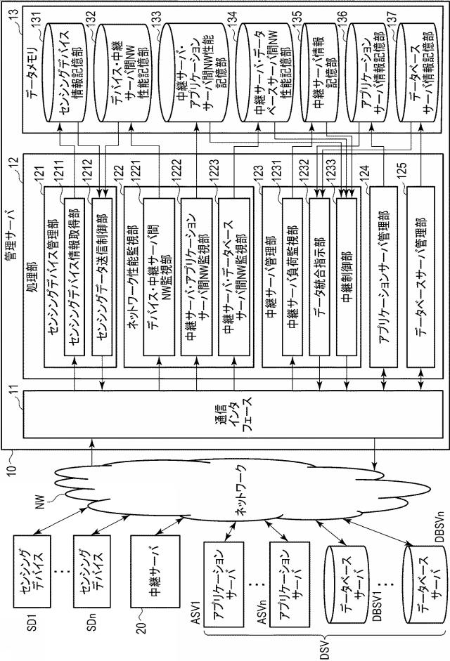 WO2019240034-ネットワーク管理システム、管理装置、中継装置、方法およびプログラム 図000005