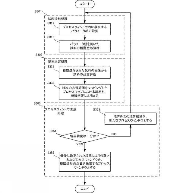 WO2020039581-情報処理装置、情報処理方法、情報処理プログラム、積層造形装置およびプロセスウィンドウ生成方法 図000005