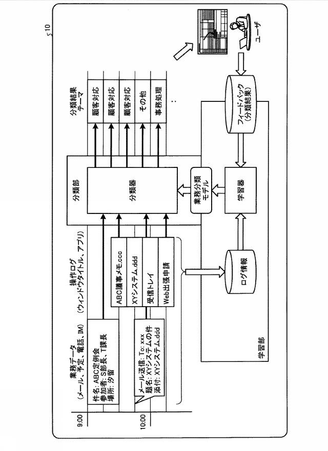 WO2020044558-分類規則生成プログラム、分類規則生成方法および分類規則生成装置 図000005