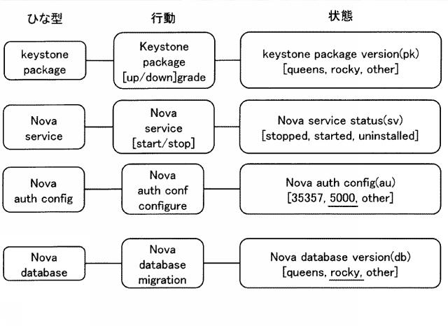 WO2020161994-依存関係検出装置および依存関係検出方法 図000005