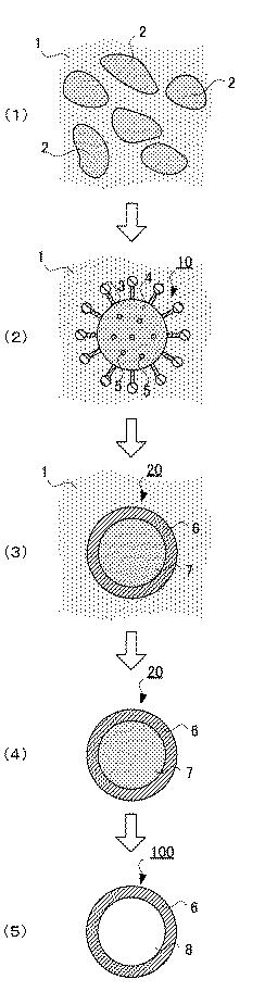 WO2020162300-中空樹脂粒子の製造方法 図000005