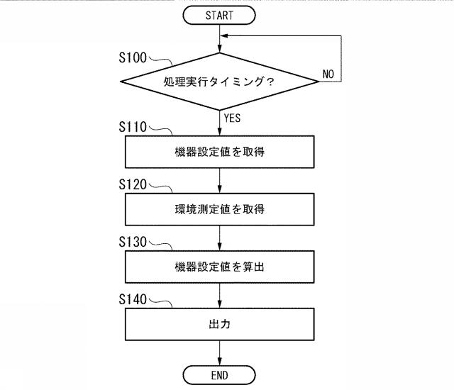 WO2020162358-覚醒度制御装置、覚醒度制御方法および記録媒体 図000005