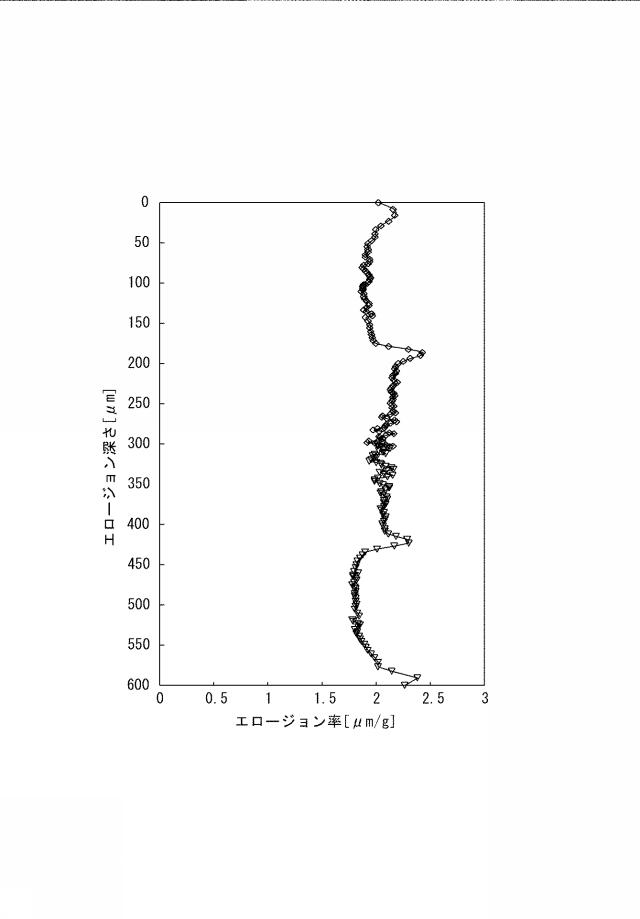 WO2020175339-合わせガラス用中間膜およびその製造方法、並びに、合わせガラス 図000005