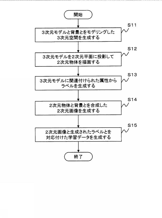 WO2020183598-学習データ生成装置、学習データ生成方法および学習データ生成プログラム 図000005