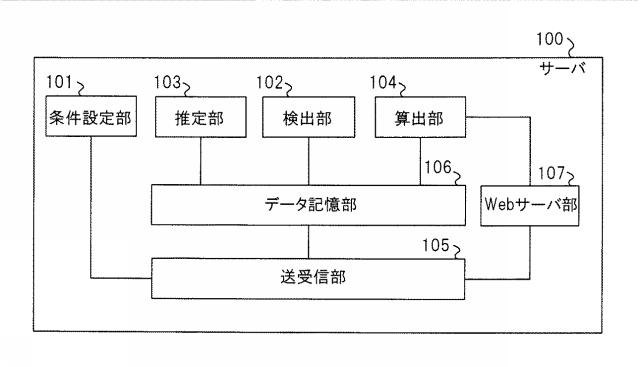 WO2020183967-無線通信品質可視化装置および無線通信品質可視化システム 図000005