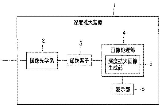 WO2013088861-深度拡大装置 図000006