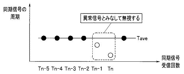 WO2013128766-撮像装置及び撮像システム 図000006