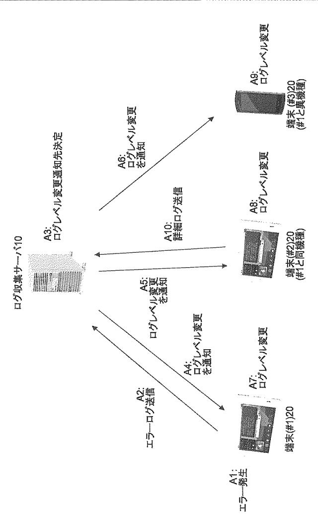 WO2013161522-ログ収集サーバ、ログ収集システム、ログ収集方法 図000006