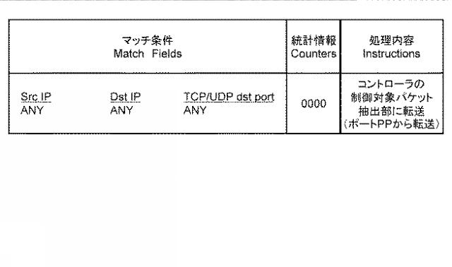 WO2013164988-通信システム、アクセス制御装置、スイッチ、ネットワーク制御方法及びプログラム 図000006