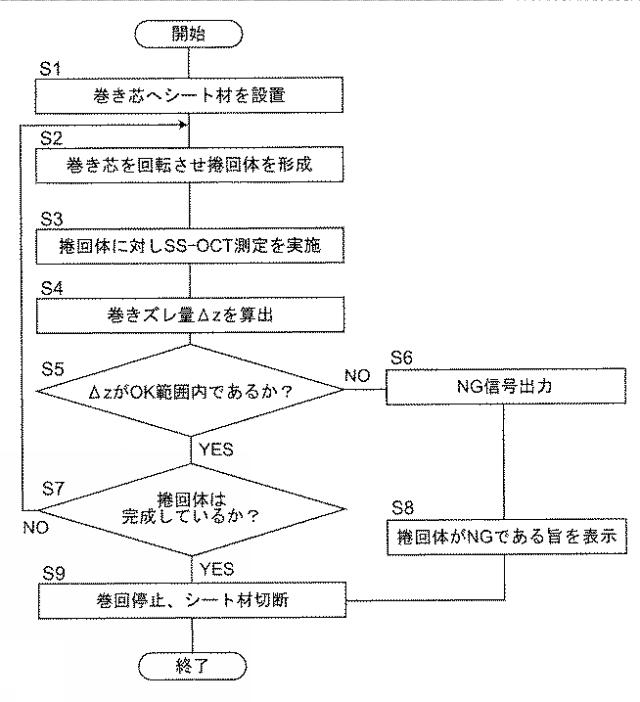 WO2013168321-巻回装置、巻回方法、検査装置及び構造物製造方法 図000006