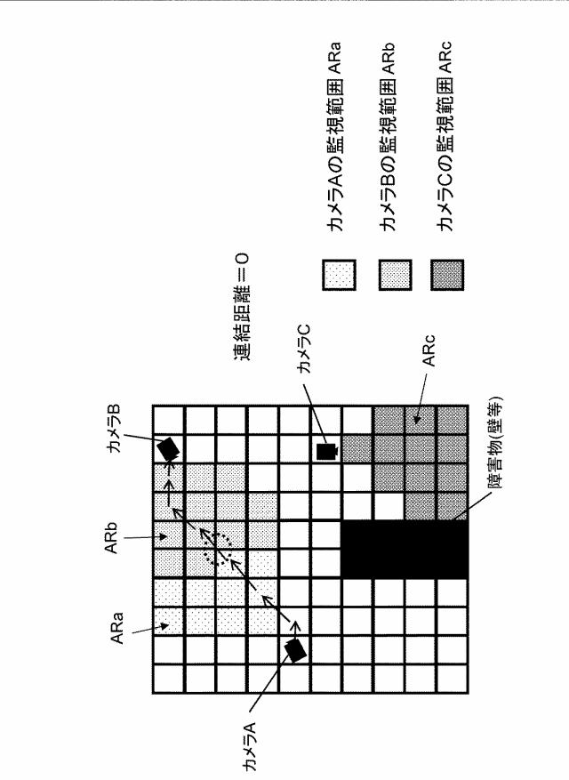 WO2013175836-監視カメラ管理装置、監視カメラ管理方法およびプログラム 図000006