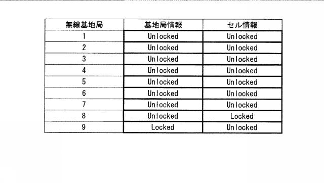 WO2014021069-トラフィックデータ収集装置、トラフィックデータ収集方法、及びプログラム 図000006