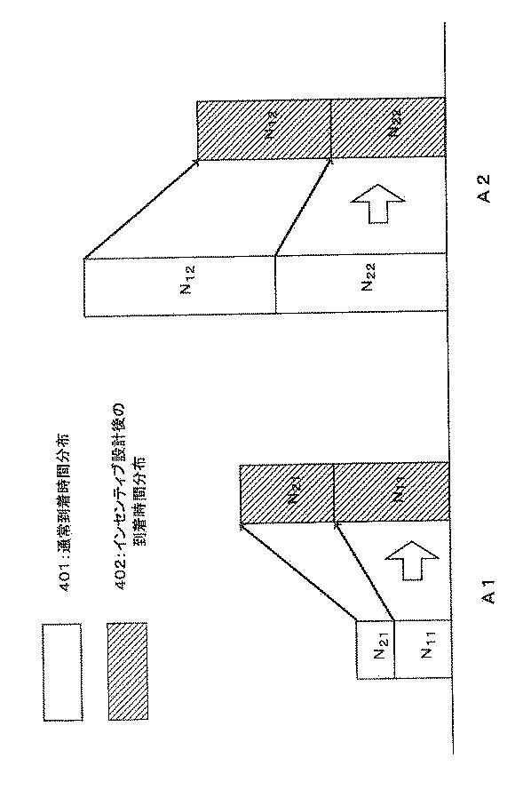 WO2014054612-到着時間分布制御システム、到着時間分布制御装置及びインセンティブ設計方法 図000006