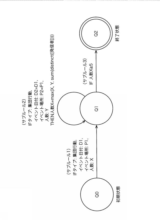 WO2014061190-イベント処理装置、イベント処理方法、およびイベント処理プログラム 図000006