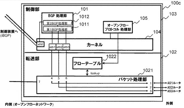 WO2014069502-通信システム、経路情報交換装置、通信ノード、経路情報の転送方法及びプログラム 図000006