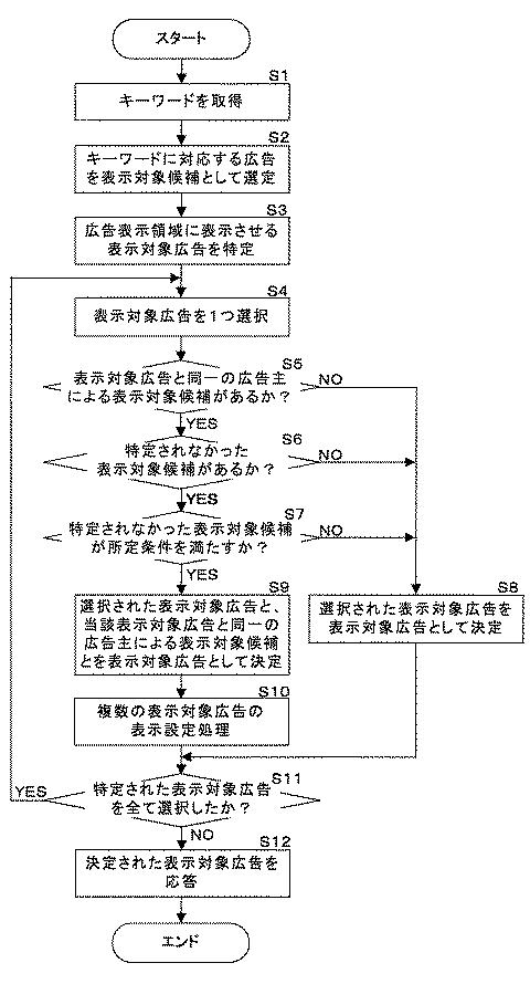 WO2014155681-情報処理装置、情報処理方法、及び情報処理プログラム 図000006