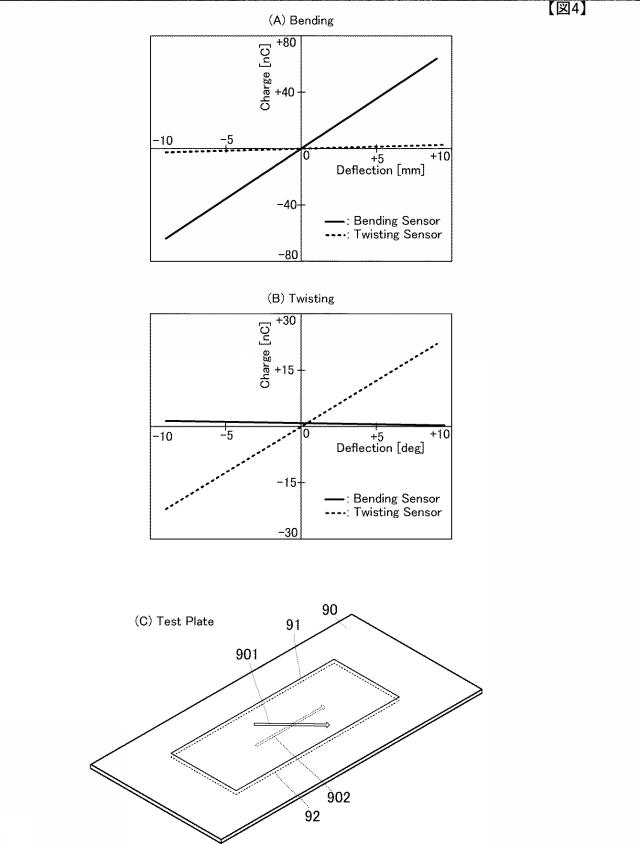 WO2014192541-押圧センサ付き表示パネル、および押圧入力機能付き電子機器 図000006