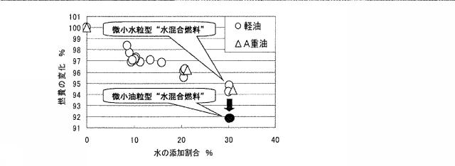 WO2015030187-水混合燃料生成装置 図000006