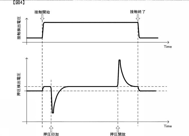 WO2015046289-タッチ式入力装置 図000006