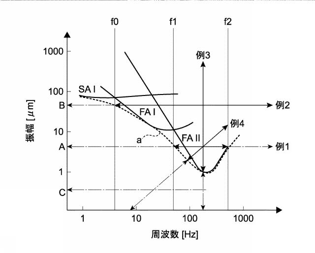 WO2015151380-触覚提示装置、信号発生装置、触覚提示システム、および触覚提示方法 図000006