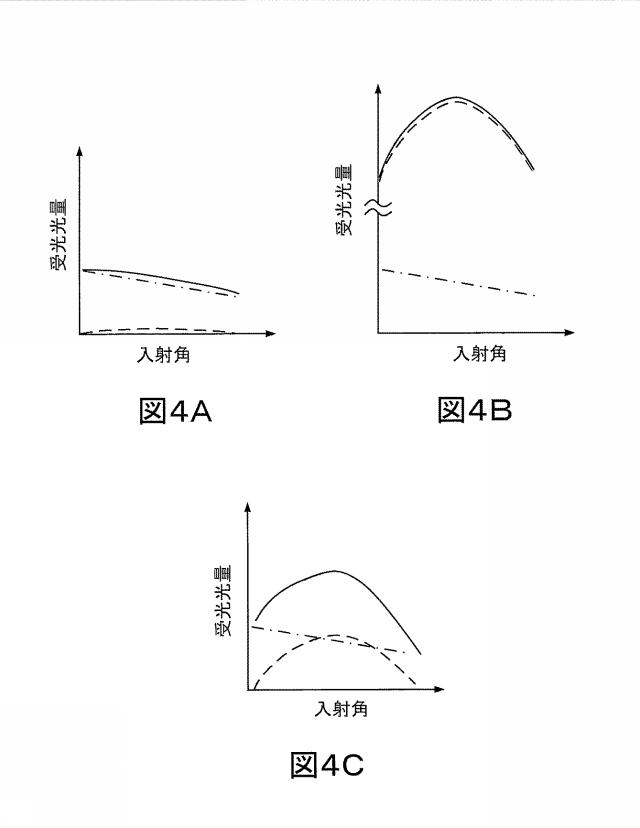 WO2016147937-検出装置 図000006