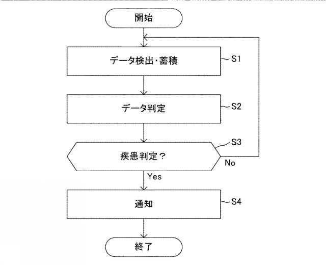 WO2016171077-情報処理システム 図000006