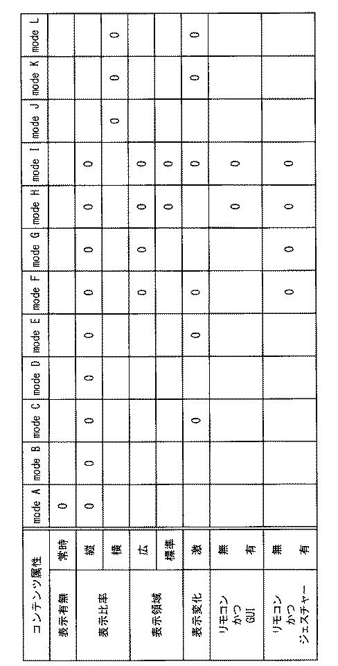 WO2017009983-表示制御装置及び表示制御方法 図000006