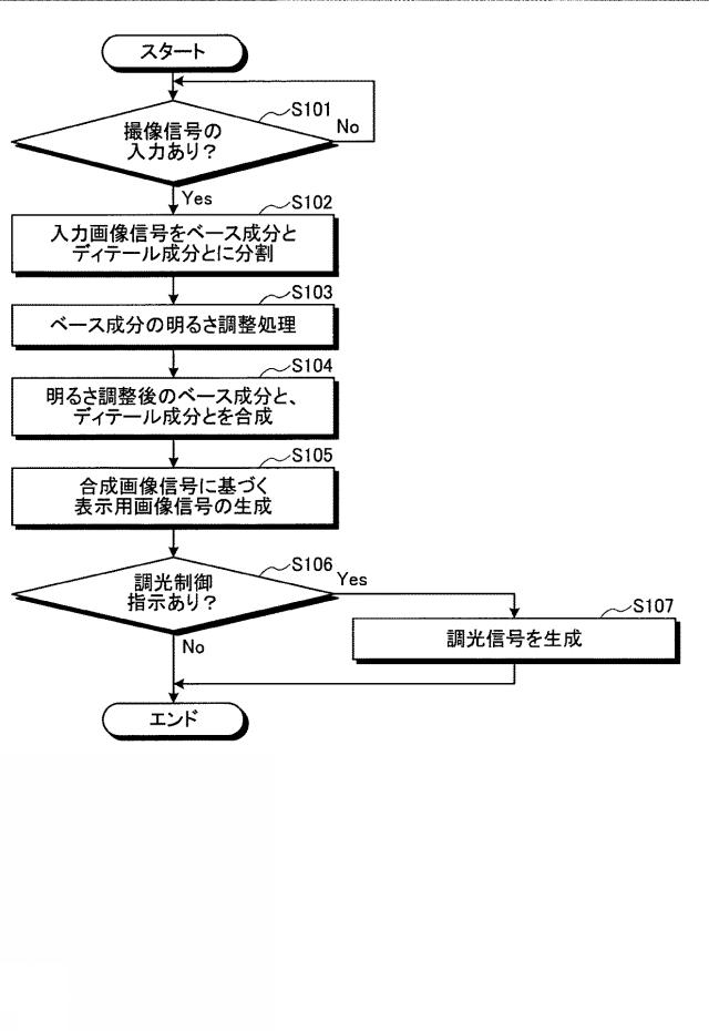 WO2017022324-内視鏡システムの信号処理方法および内視鏡システム 図000006