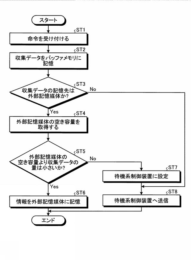 WO2017098585-制御システム及び制御装置 図000006