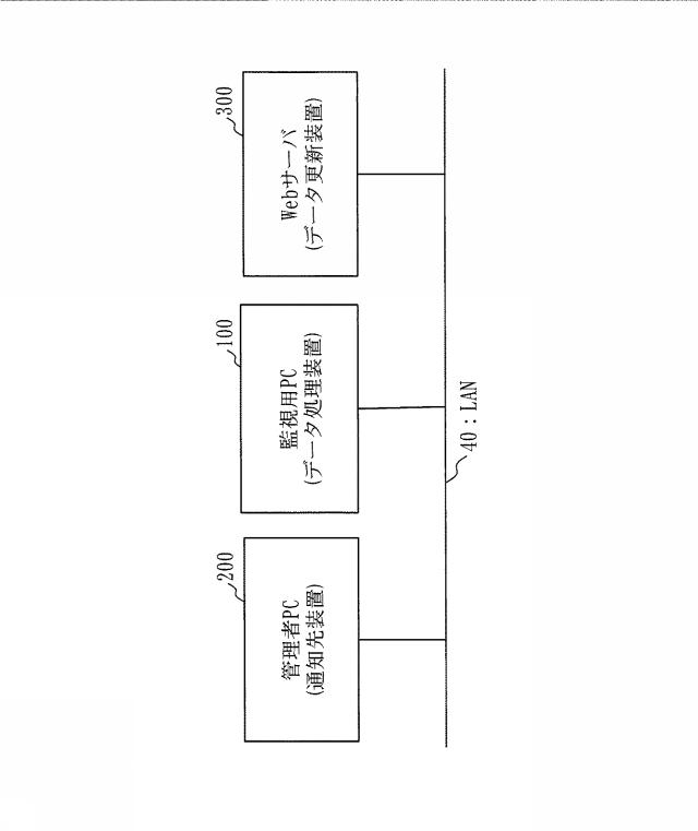 WO2017104284-データ処理装置、データ処理方法及びデータ処理プログラム 図000006