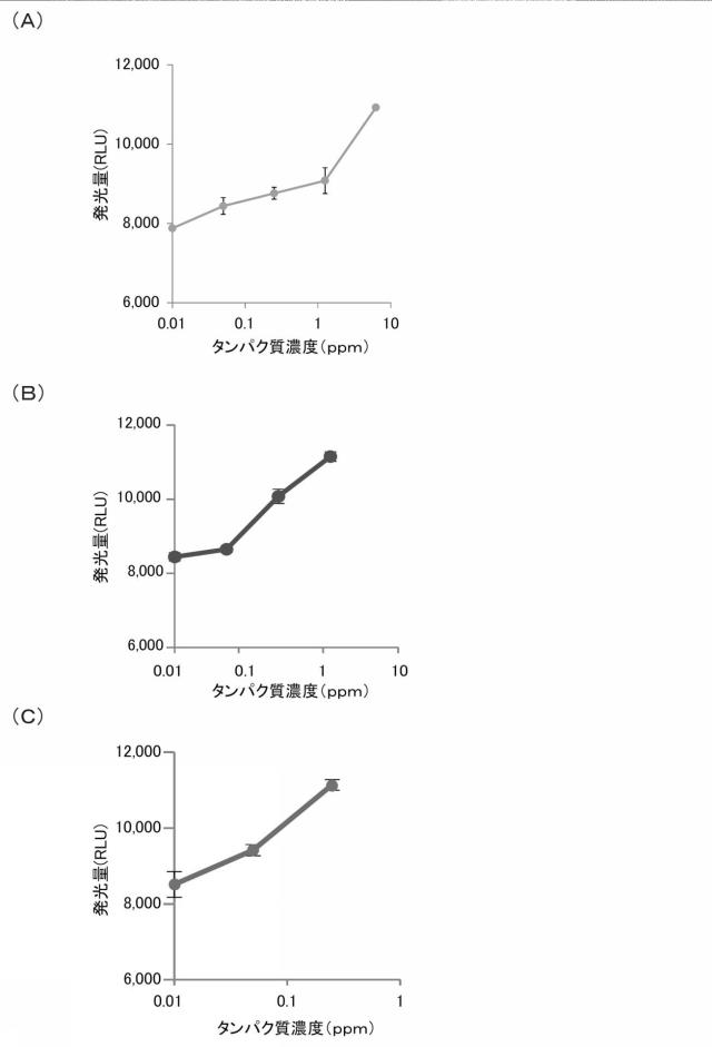 WO2017126669-ターゲット分析方法およびこれに用いるターゲット分析キット 図000006