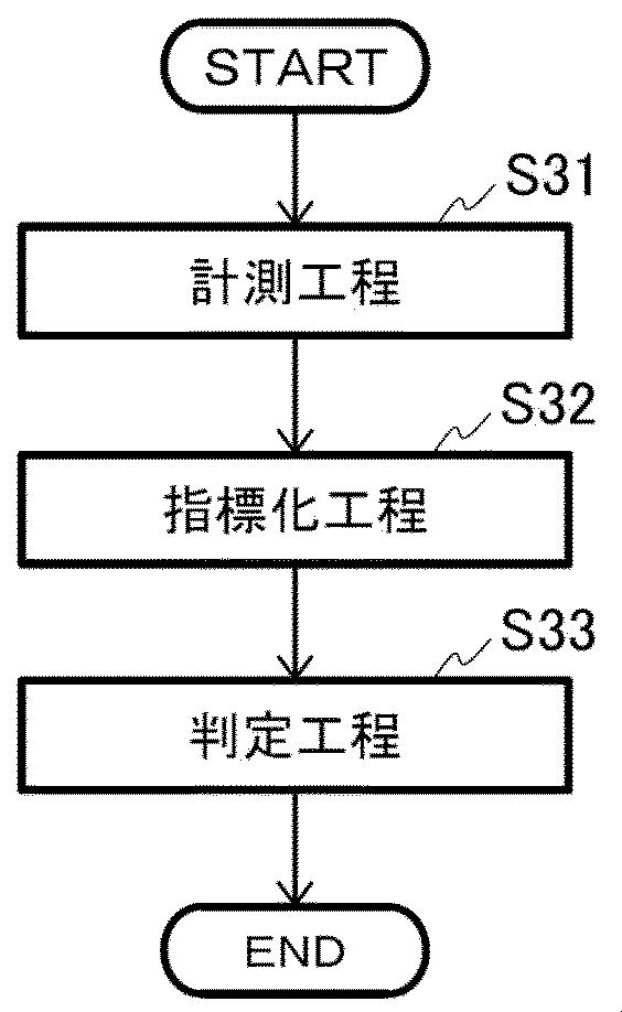 WO2017145900-配管診断装置、配管診断方法、判別問題最適化装置、判別問題最適化方法、基準分布生成装置、基準分布生成方法、及びプログラム 図000006