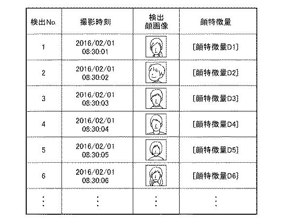 WO2017146160-顔照合システム、顔照合方法、及びプログラム 図000006