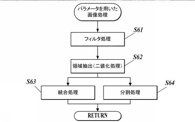 WO2017150194-画像処理装置、画像処理方法及びプログラム 図000006